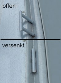 Saris Kipper Zurrösen integriert